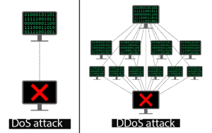 DOS & DDOS