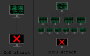 dos and ddos