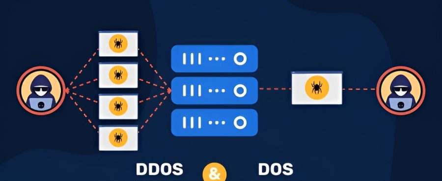 dosddos-01-01 (1) DoS and DDoS Testing